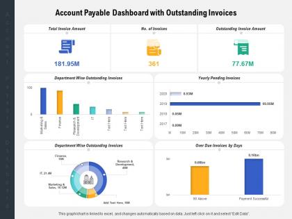 Account payable dashboard with outstanding invoices