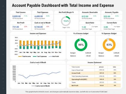 Account payable dashboard with total income and expense