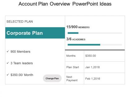 Account plan overview powerpoint ideas