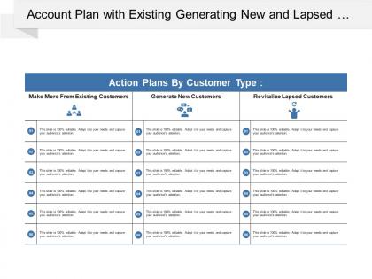 Account plan with existing generating new and lapsed customers