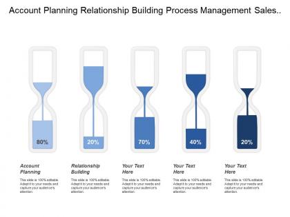 Account planning relationship building process management sales relationship