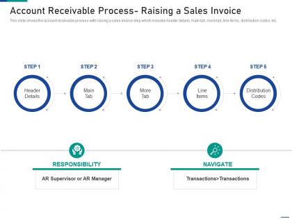 Account receivable process raising a sales invoice tab account receivable process