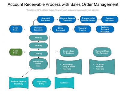 Accounts Receivable Flowchart - Slide Team