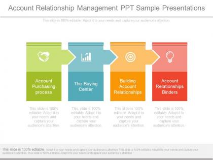 Account relationship management ppt sample presentations