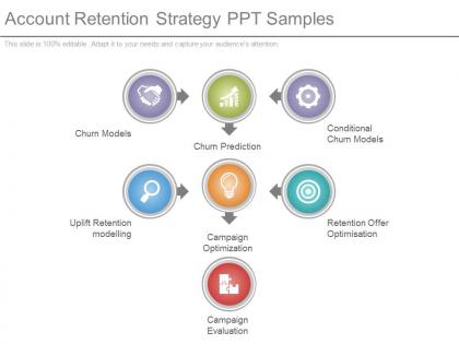 Account retention strategy ppt samples