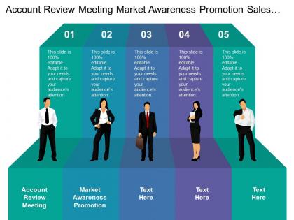 Account review meeting market awareness promotion sales information gathering