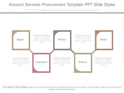 Account services procurement template ppt slide styles