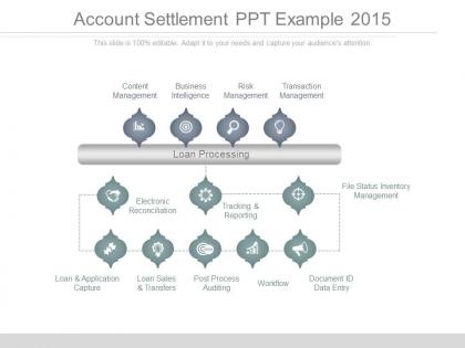Account settlement ppt example 2015
