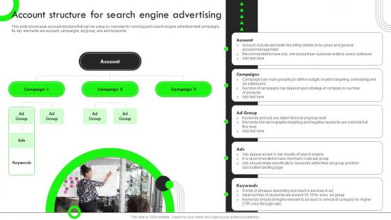 Account Structure For Search Engine Advertising Strategic Guide For Performance Based