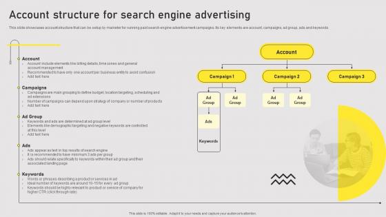 Account Structure For Search Types Of Online Advertising For Customers Acquisition
