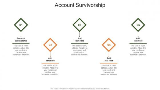 Account Survivorship In Powerpoint And Google Slides Cpb