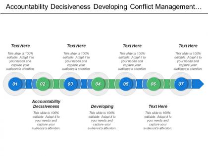 Accountability decisiveness developing conflict management leveraging diversity technology management