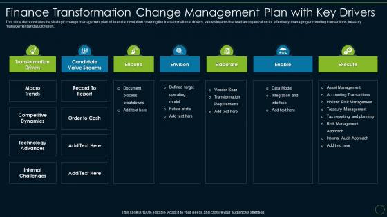 Accounting and financial transformation toolkit finance transformation change