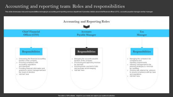 Accounting And Reporting Team Roles And Building A Successful Financial Strategy