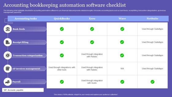 Accounting Bookkeeping Automation Software Checklist
