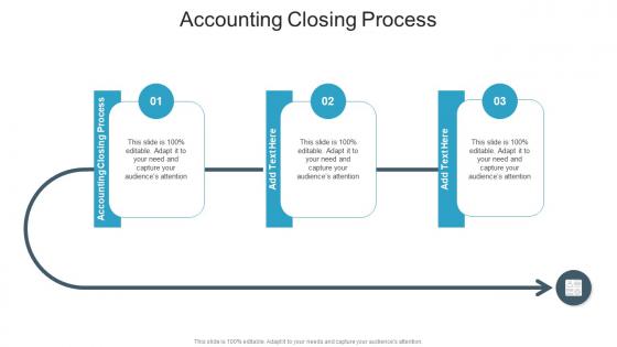 Accounting Closing Process In Powerpoint And Google Slides Cpb