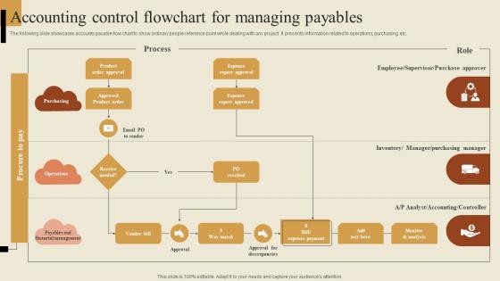 Accounting Control Flowchart For Managing Payables