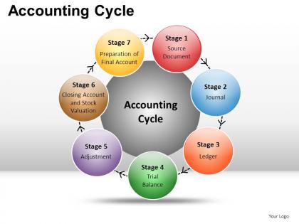 Accounting cycle powerpoint presentation slides