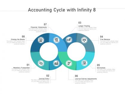Accounting cycle with infinity 8