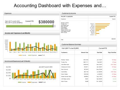 Accounting dashboard with expenses and customer balance summary