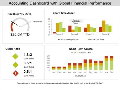 Accounting dashboard with global financial performance
