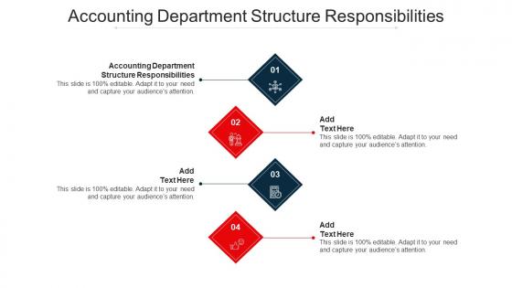 Accounting Department Structure Responsibilities Ppt Powerpoint Presentation Model Cpb