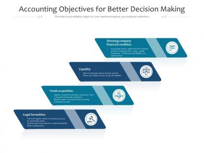 Accounting objectives for better decision making
