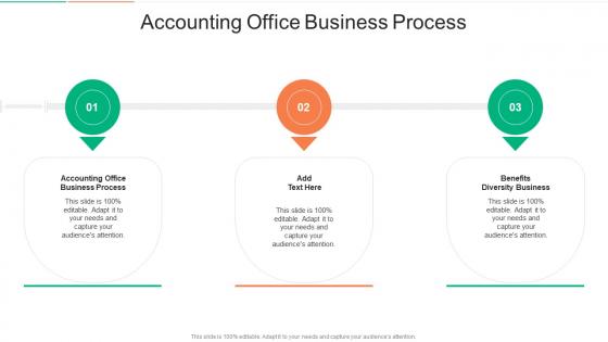Accounting Office Business Process In Powerpoint And Google Slides Cpb