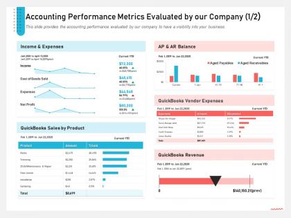 Accounting performance metrics evaluated by our company sale ppt layout
