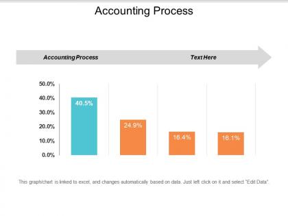 Accounting process ppt powerpoint presentation file brochure cpb