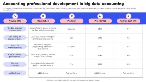 Accounting Professional Development In Big Data Accounting