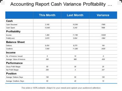 Accounting report cash variance profitability balance sheet
