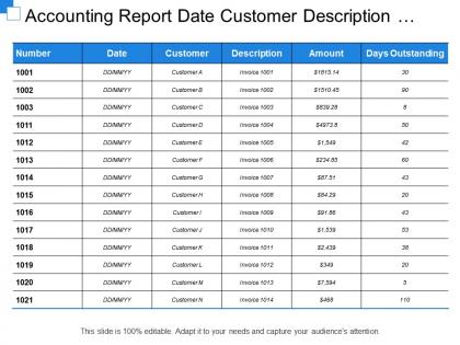 Accounting report date customer description amount days outstanding