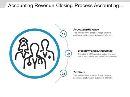 Accounting revenue closing process accounting product life cycle curve cpb