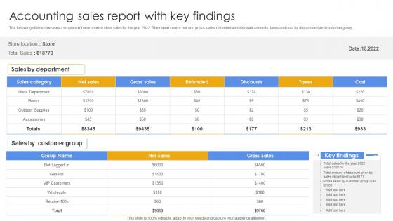 Accounting Sales Report With Key Findings