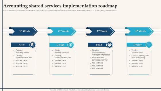 Accounting Shared Services Implementation Roadmap