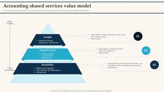 Accounting Shared Services Value Model