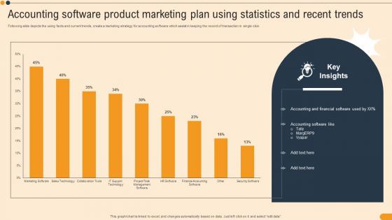 Accounting Software Product Marketing Plan Using Statistics And Recent Trends
