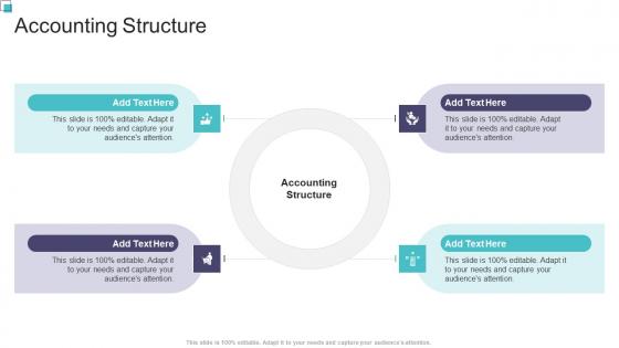 Accounting Structure In Powerpoint And Google Slides Cpb