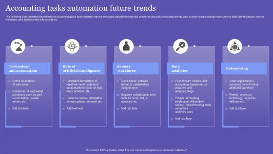 Accounting Tasks Automation Future Trends
