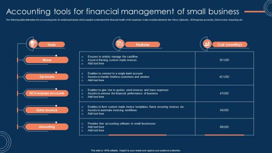 Accounting Tools For Financial Management Of Small Business