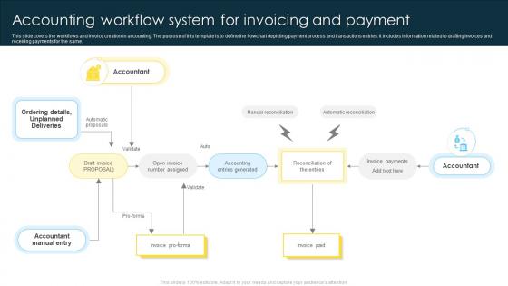 Accounting Workflow System For Invoicing And Payment