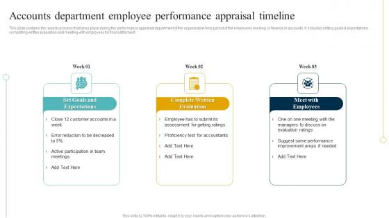 Accounts Department Employee Performance Appraisal Timeline