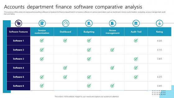 Accounts Department Finance Software Comparative Analysis