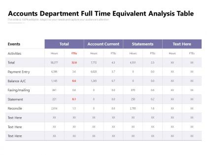 Accounts department full time equivalent analysis table