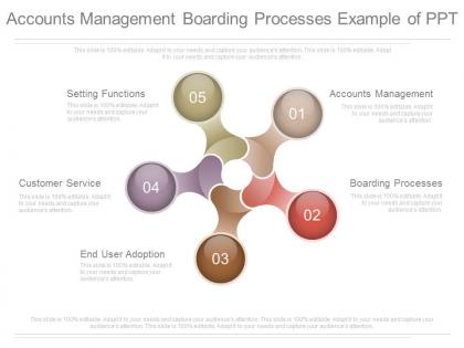 Accounts management boarding processes example of ppt