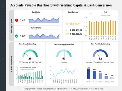 Accounts payable dashboard with working capital and cash conversion