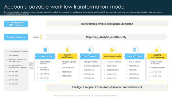 Accounts Payable Workflow Transformation Model