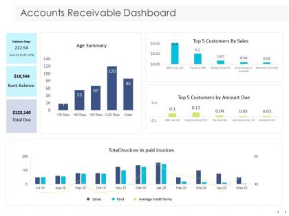 Accounts receivable dashboard customers ppt powerpoint presentation gallery samples