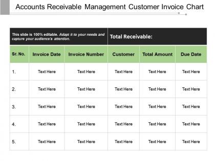 Accounts receivable management customer invoice chart